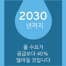 Water demand