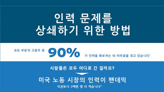 How to offset labor costs infographic